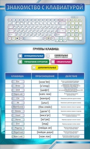 Стенд "Знакомство с клавиатурой" - fgospostavki.ru - Новочеркасск