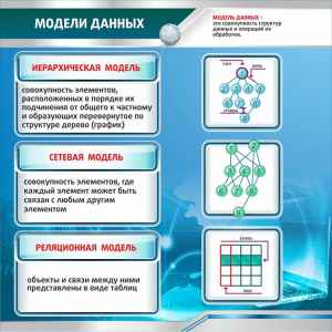 Стенд "Модели данных" - fgospostavki.ru - Новочеркасск