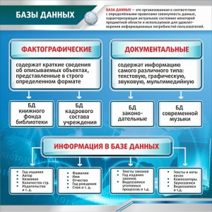 Стенд "Базы данных" - fgospostavki.ru - Новочеркасск