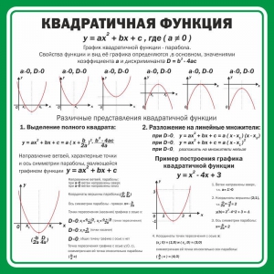 Стенд "Квадратичная функция" - fgospostavki.ru - Новочеркасск