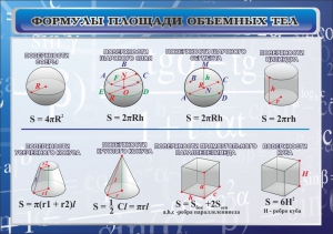 Стенд "Формулы площади объемных тел" - fgospostavki.ru - Новочеркасск