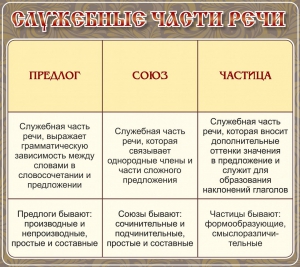 Стенд "Служебные части речи" - fgospostavki.ru - Новочеркасск