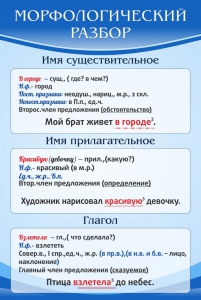Стенд "Морфологический разбор" - fgospostavki.ru - Новочеркасск