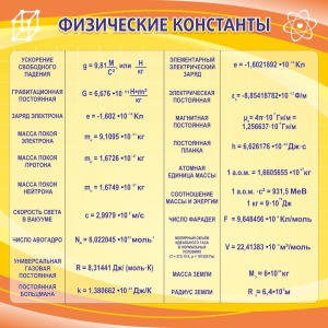 Стенд "Физические константы" - fgospostavki.ru - Новочеркасск