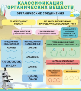 Стенд "Классификация органических веществ" - fgospostavki.ru - Новочеркасск