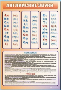 Стенд "Английский алфавит с транскрипцией" - fgospostavki.ru - Новочеркасск