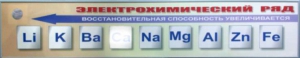 Справочно-информационный стенд (электронный, световой) "Электрохимический ряд напряжений металлов" - fgospostavki.ru - Новочеркасск