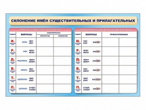 Фрагмент (демонстрационный) маркерный (двухсторонний) "Склонение имен существительных и прилагательных" - fgospostavki.ru - Новочеркасск