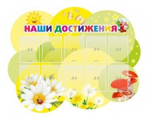 Стенд "Наши достижения" Вариант 3 - fgospostavki.ru - Новочеркасск