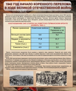 Стенд "1942 год. Начало перелома в ходе Великой Отечественной" - fgospostavki.ru - Новочеркасск