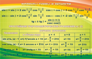 Стенд "Формулы суммы и разности" - fgospostavki.ru - Новочеркасск