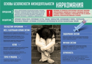 Стенд "Наркомания" - fgospostavki.ru - Новочеркасск