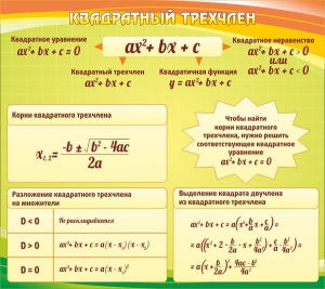 Стенд "Квадратный трехчлен" - fgospostavki.ru - Новочеркасск