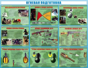 Стенд "Огневая подготовка" Вариант 4 - fgospostavki.ru - Новочеркасск