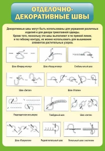 Стенд "Отделочно-декоративные швы" - fgospostavki.ru - Новочеркасск