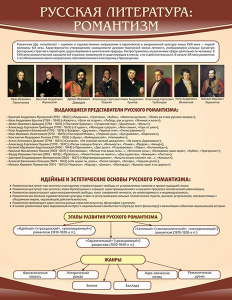 Стенд "Романтизм" - fgospostavki.ru - Новочеркасск