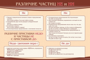 Стенд "Различие частиц "не" и "ни"" - fgospostavki.ru - Новочеркасск