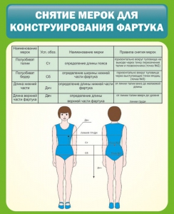 Стенд "Снятие мерок для конструирования фартука" - fgospostavki.ru - Новочеркасск