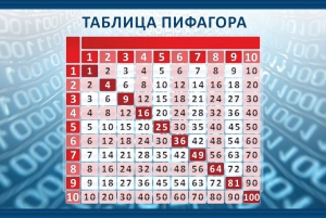 Стенд "Таблица Пифагора" Вариант 2 - fgospostavki.ru - Новочеркасск