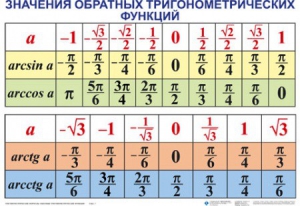 Комплект таблиц Тригонометрические формулы. Обратные тригонометрические функции (7 таблиц) - fgospostavki.ru - Новочеркасск