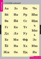 Комплект таблиц. Русский язык. Русский алфавит. - fgospostavki.ru - Новочеркасск