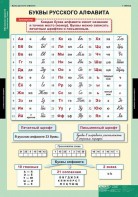 Комплект таблиц. Русский язык. Обучение грамоте 2 класс. - fgospostavki.ru - Новочеркасск