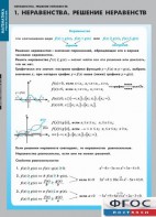 Комплект таблиц. Математика. Неравенства. Решение неравенств. - fgospostavki.ru - Новочеркасск