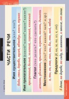 Комплект таблиц. Русский язык. Основные правила и понятия 1-4 классы. - fgospostavki.ru - Новочеркасск