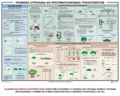 Плакат "Правила стрельбы из противотанковых гранатометов" - fgospostavki.ru - Новочеркасск