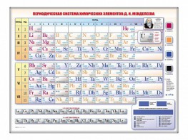 Электронно-справочная информационная таблица Д. И. Менделеева, адаптивная, с сенсорным пультом управления и планшетом со шрифтом Брайля - fgospostavki.ru - Новочеркасск
