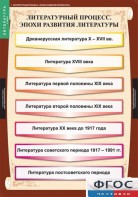 Комплект таблиц. Литература 9 класс. - fgospostavki.ru - Новочеркасск