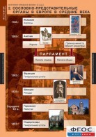 Комплект таблиц. История Средних веков. 6 класс. - fgospostavki.ru - Новочеркасск