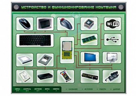 Электрифицированный информационный стенд-тренажер "Устройство и функционирование ноутбука" с функцией контроля и обучения - fgospostavki.ru - Новочеркасск