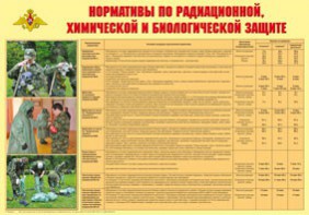 Плакат "Нормативы по радиационной, химической и биологической защите" - fgospostavki.ru - Новочеркасск