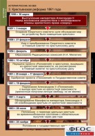 Комплект таблиц. История России 8 класс. - fgospostavki.ru - Новочеркасск