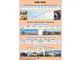 Таблица демонстрационная "Города России" (винил 70*100) - fgospostavki.ru - Новочеркасск