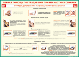 Таблица "Порядок действий при ранениях и термических ожогах" (100х140 сантиметров, винил) - fgospostavki.ru - Новочеркасск