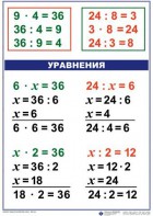 Комплект таблиц по математике для начальной школы. Математика 3 класс - fgospostavki.ru - Новочеркасск