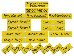 Набор магнитных карточек "Вопросы к членам предложения" (фон жёлтый) - fgospostavki.ru - Новочеркасск