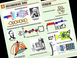 Комплект таблиц "Электромагнитные колебания и волны" (6 таблиц, формат А1, ламинированные) - fgospostavki.ru - Новочеркасск