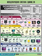 Таблица демонстрационная "Международная система единиц СИ" (винил 70х100) - fgospostavki.ru - Новочеркасск