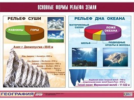 Таблица демонстрационная "Основные формы рельефа Земли" (винил 70*100) - fgospostavki.ru - Новочеркасск