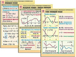 Комплект таблиц "Алгебра и начала анализа. Производная и первообразная" (12 таблиц, формат А1, ламинированные) - fgospostavki.ru - Новочеркасск