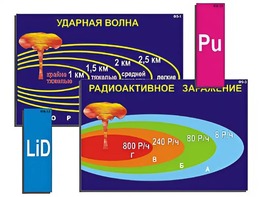 Модель-аппликация "Ядерное оружие" (ламинированная) - fgospostavki.ru - Новочеркасск