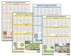 Фенологический календарь - fgospostavki.ru - Новочеркасск
