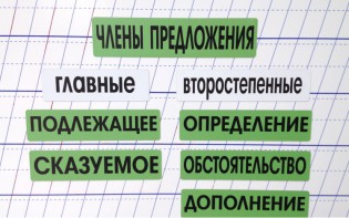 Набор магнитных карточек "Члены предложения" (фон зелёный) - fgospostavki.ru - Новочеркасск
