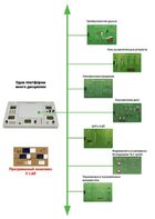 Междисциплинарная учебно-проектная лаборатория по электротехнике - fgospostavki.ru - Новочеркасск