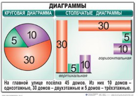 Комплект таблиц. Математика 6 класс - fgospostavki.ru - Новочеркасск