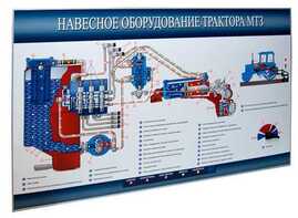 Стенд-планшет «Навесное оборудование трактора МТЗ» - fgospostavki.ru - Новочеркасск
