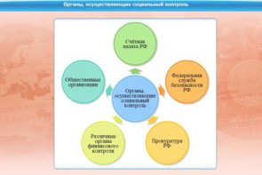 Интерактивные курсы. Обществознание 11 класс. Базовый - fgospostavki.ru - Новочеркасск